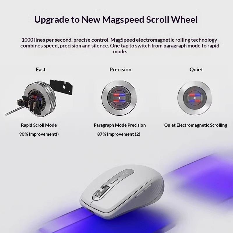 Premium MX Anywhere 3S - 8000  - огляд і ціна Vaping Store