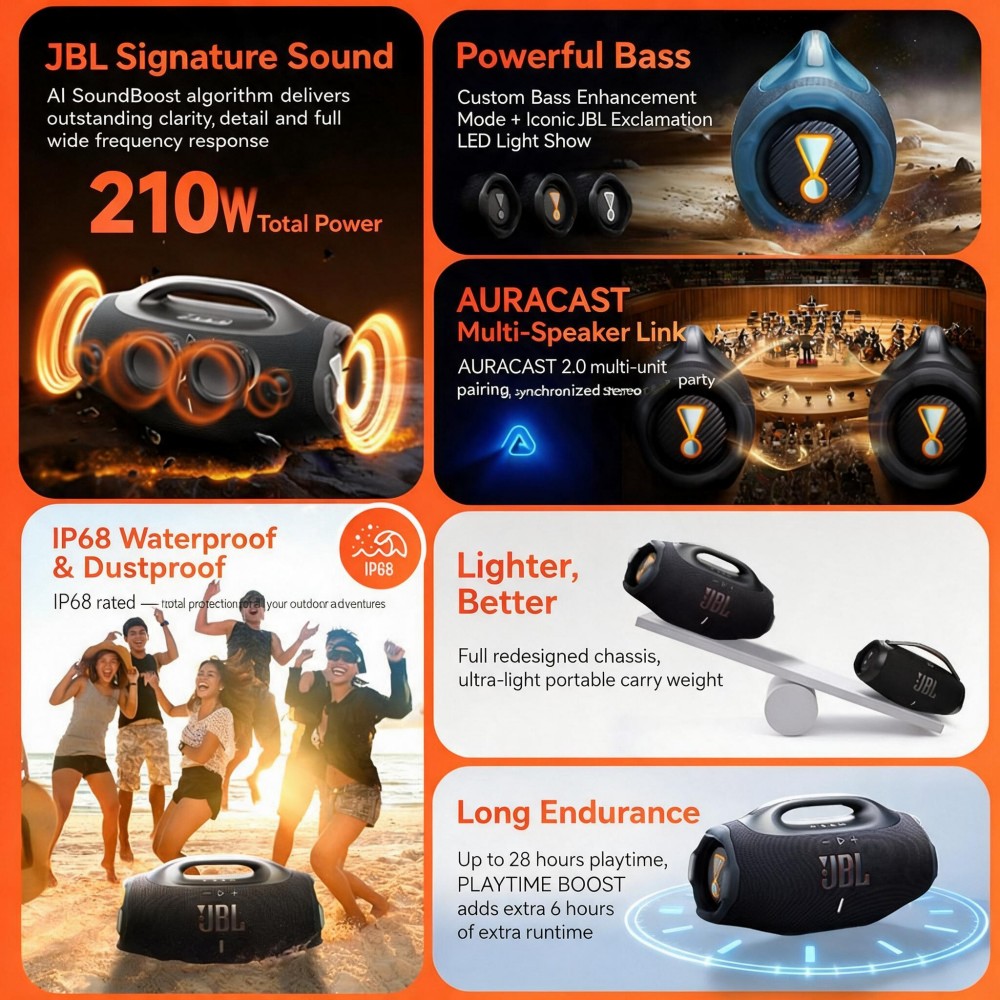 JBL Boombox 4 Wireless Bluetoo - огляд і ціна Jbl Speaker Flip 6
